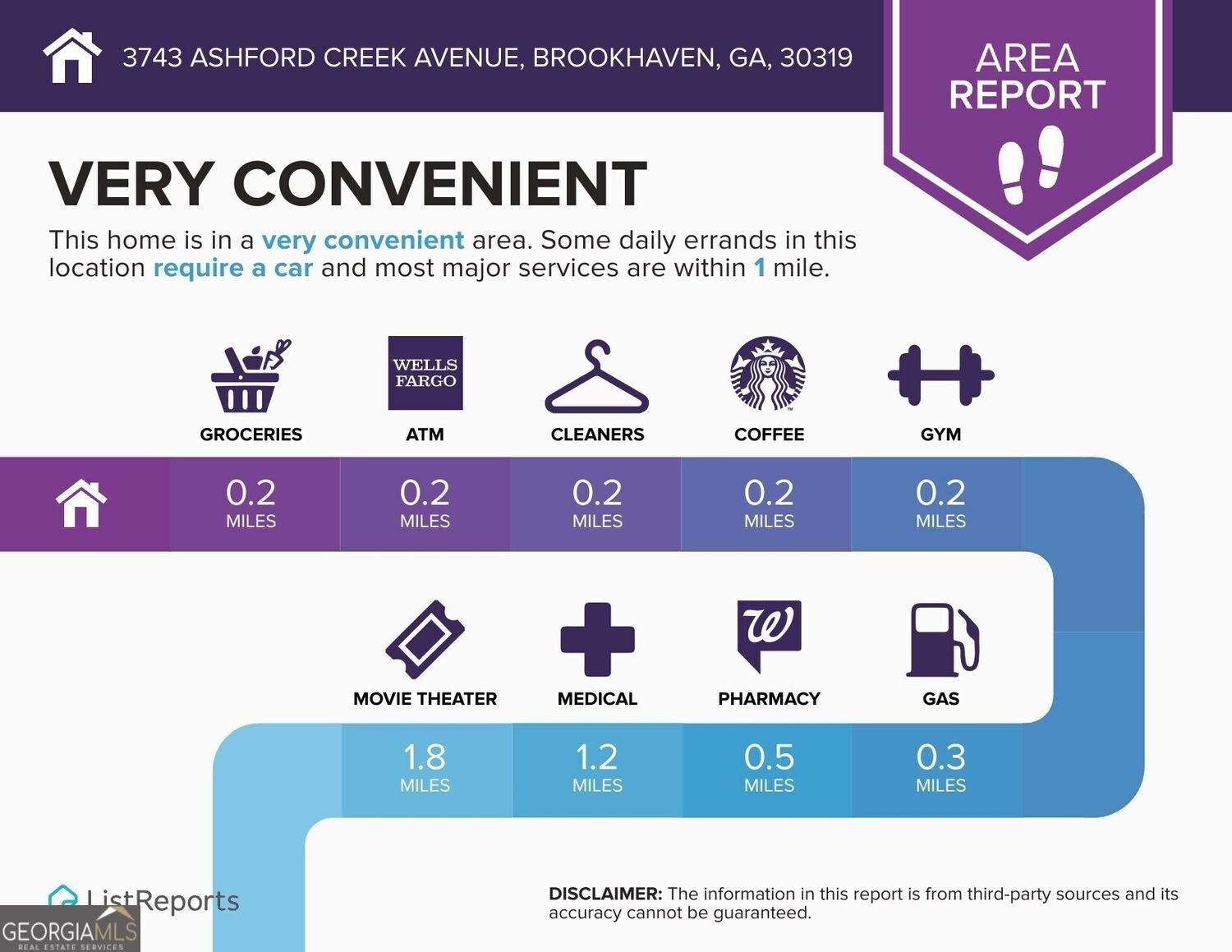3743 Ashford Creek Avenue Brookhaven - 42