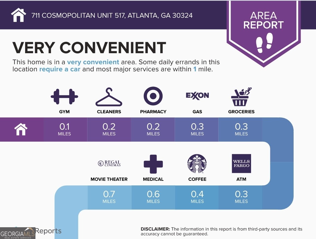 711 Cosmopolitan Drive Atlanta - 5