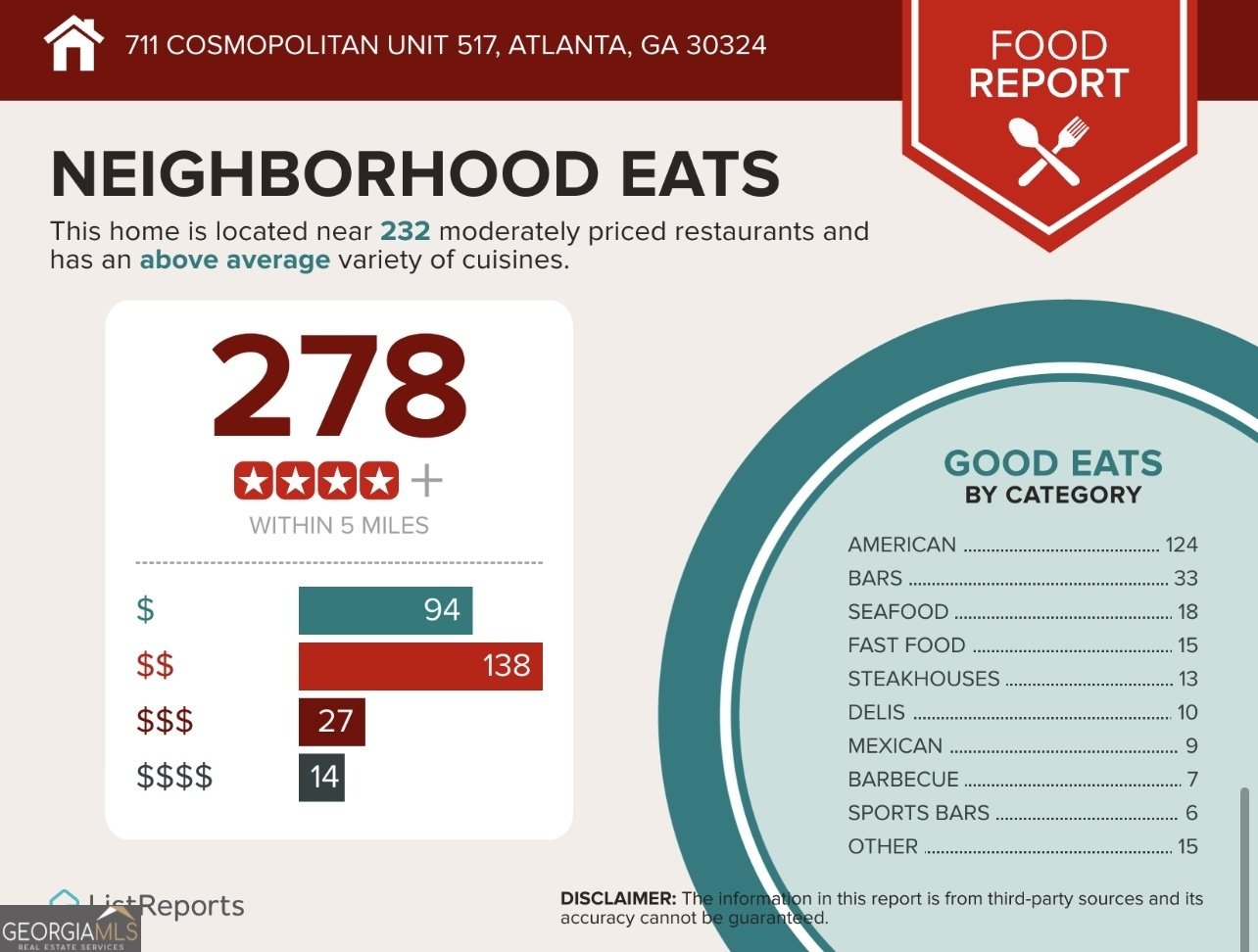 711 Cosmopolitan Drive Atlanta - 7