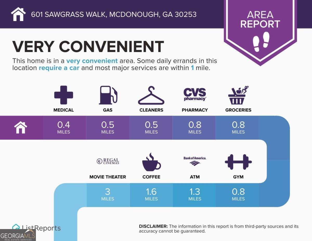 601 Sawgrass Walk Mcdonough - 48