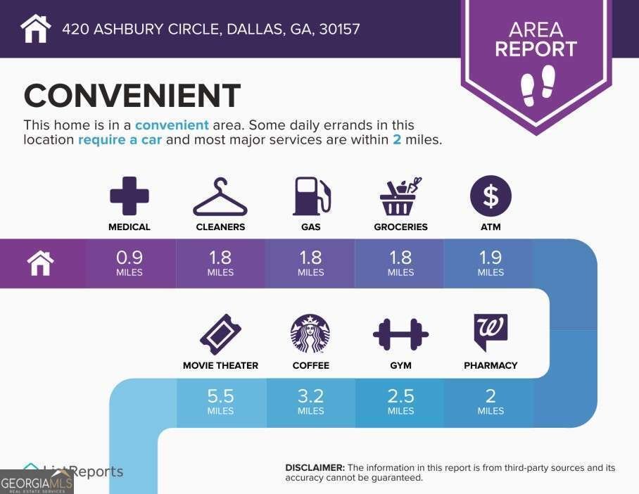 420 Ashbury Circle Dallas - 47