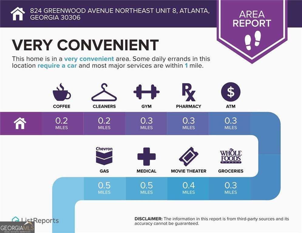 824 Greenwood Avenue Atlanta - 21