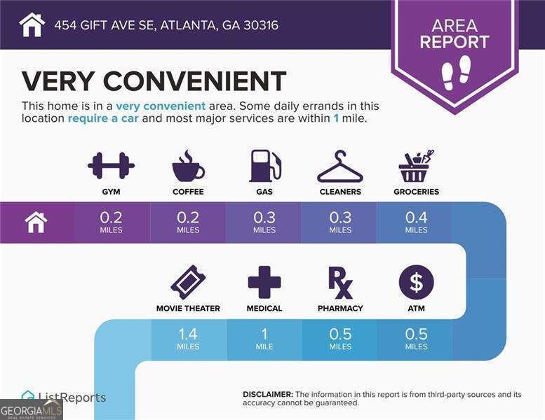 454 Gift Avenue Atlanta - 37