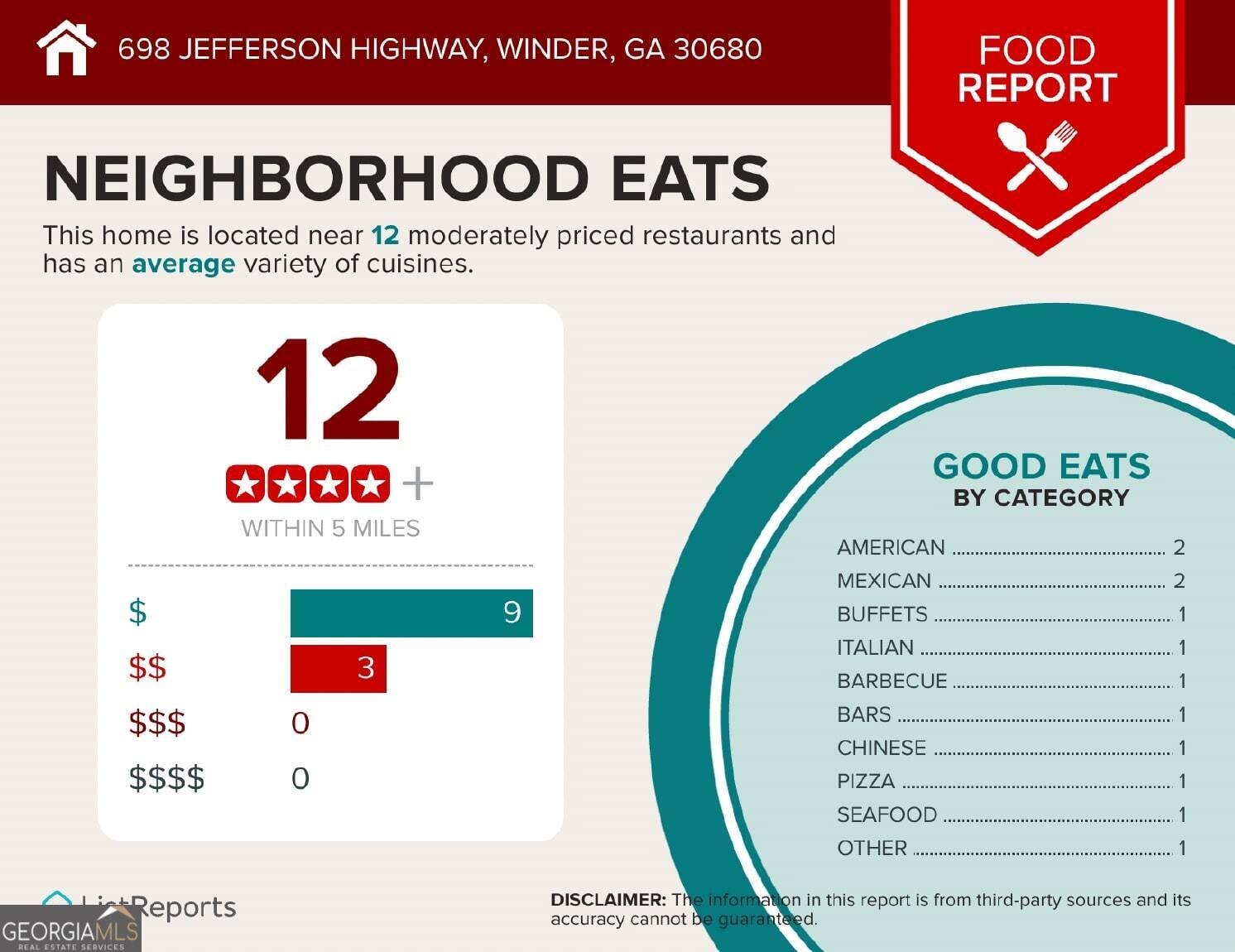 698 Jefferson Highway Winder - 43