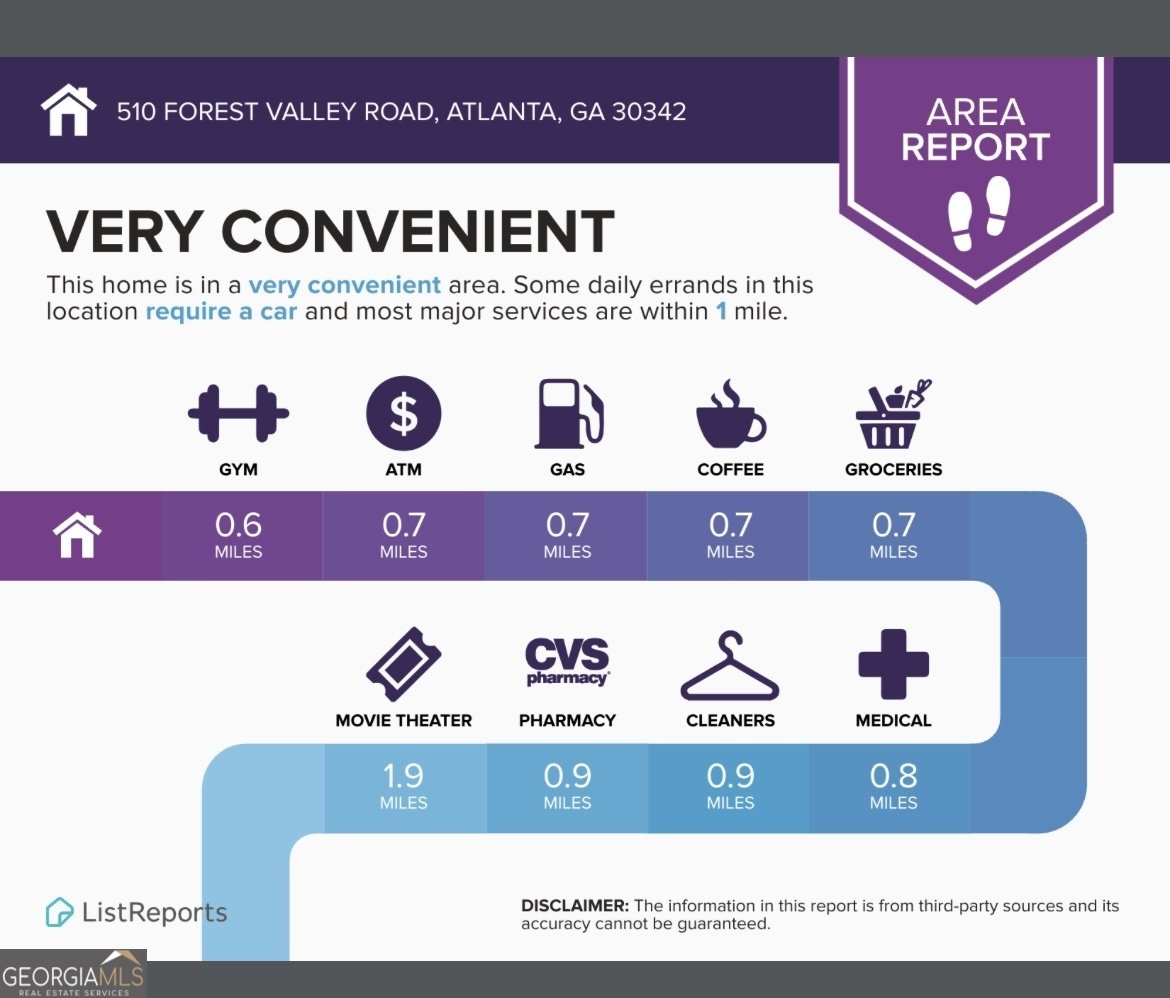 510 Forest Valley Road Atlanta - 56