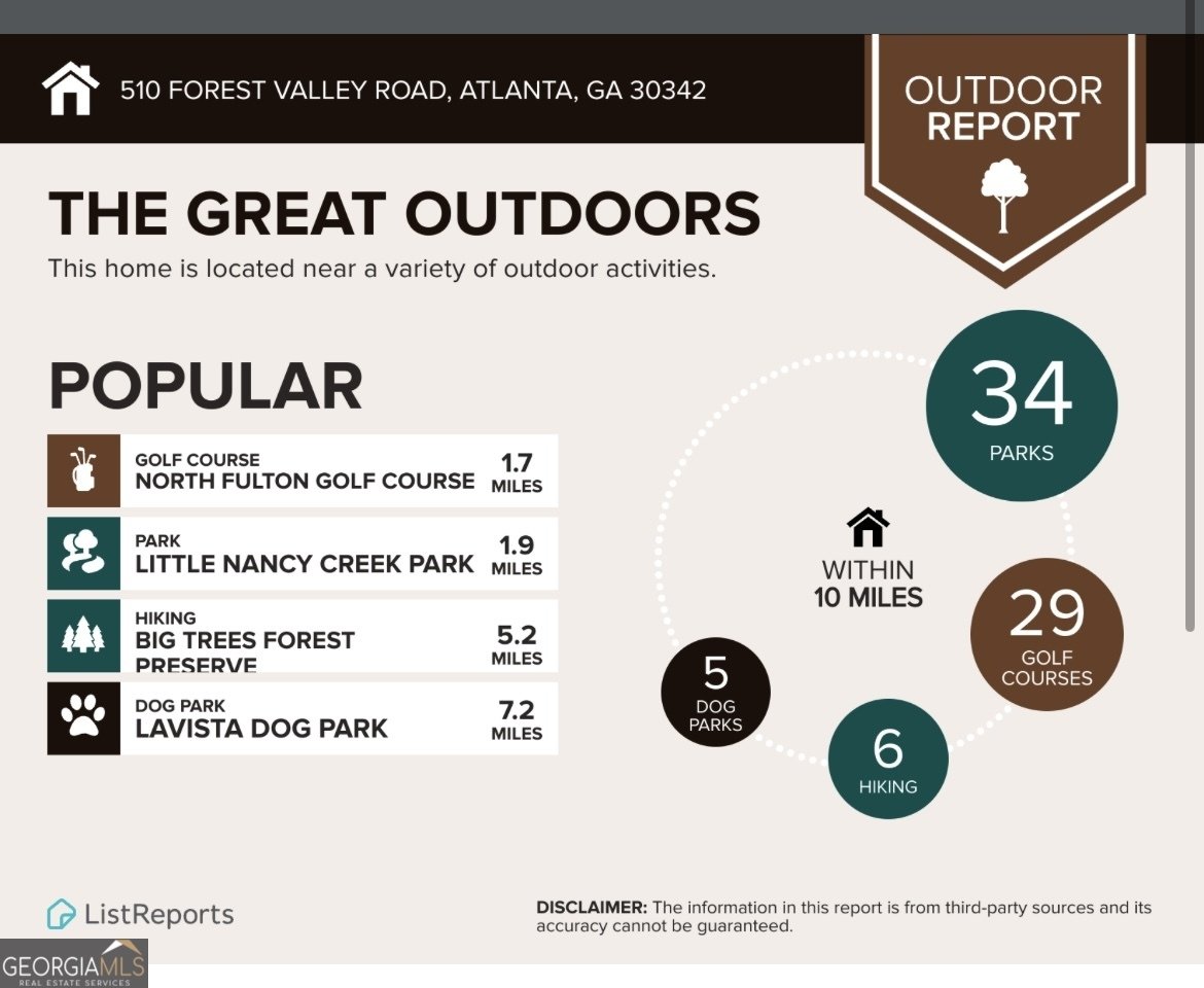 510 Forest Valley Road Atlanta - 58
