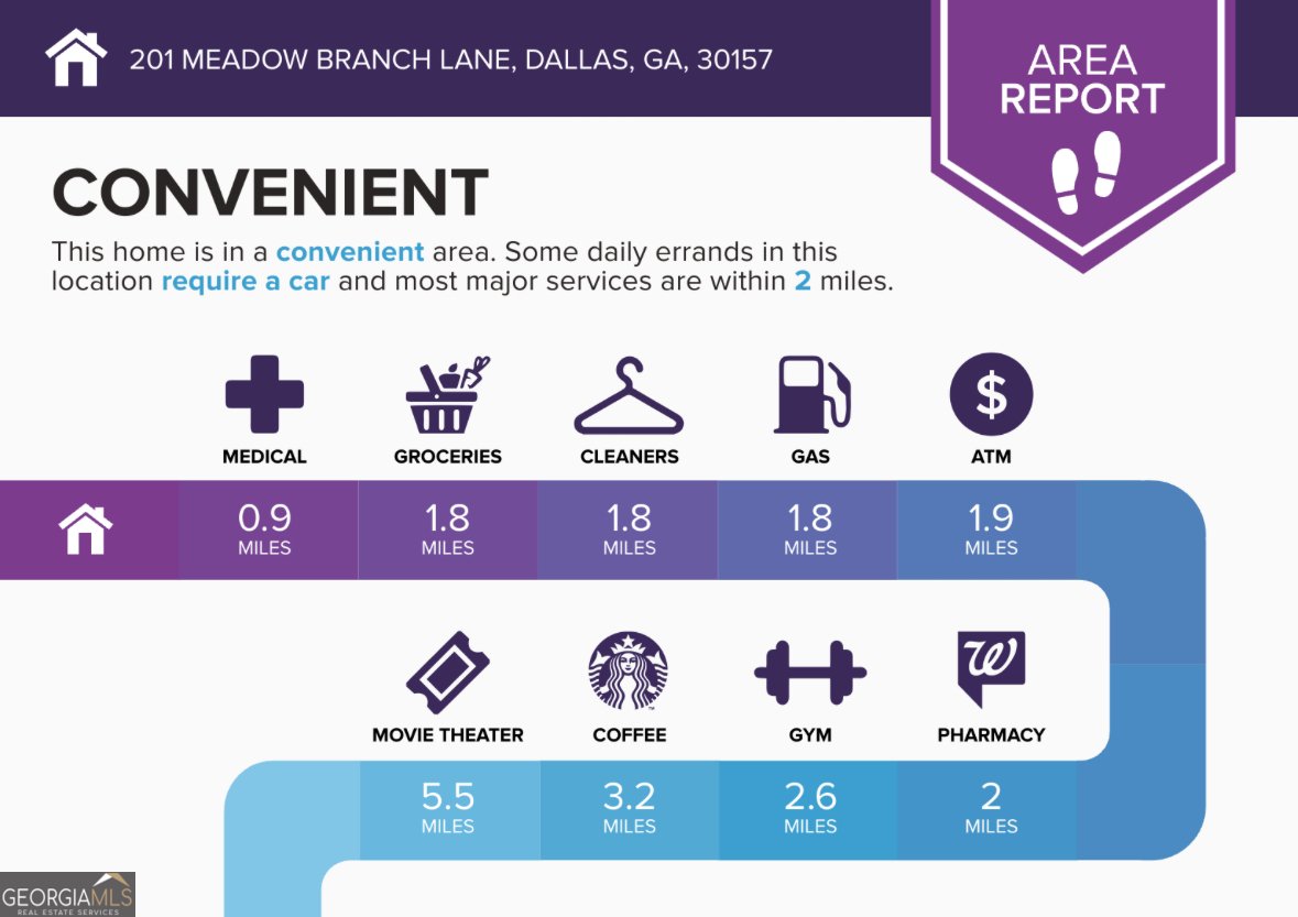 201 MEADOW BRANCH Lane Dallas - 24