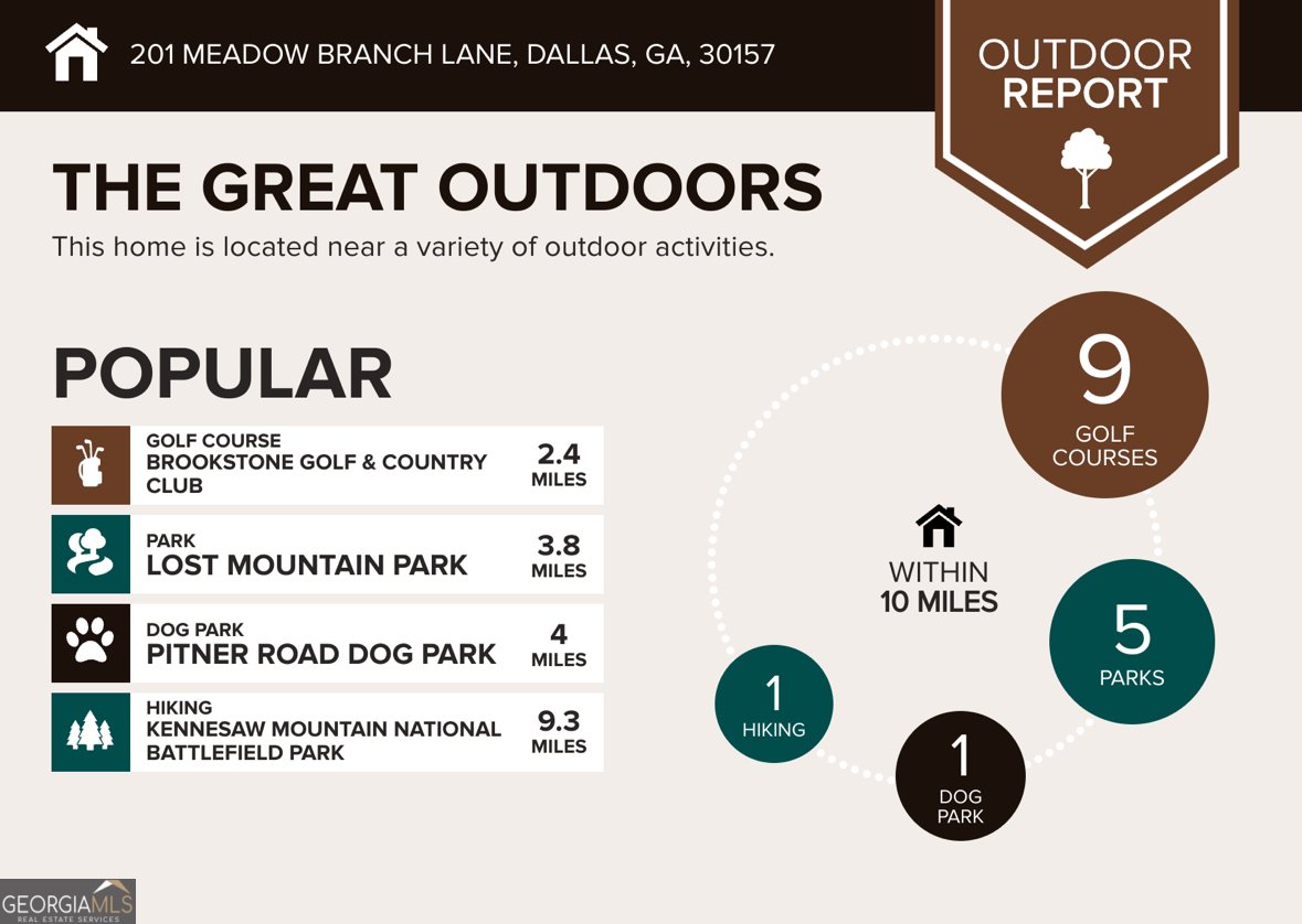 201 MEADOW BRANCH Lane Dallas - 25