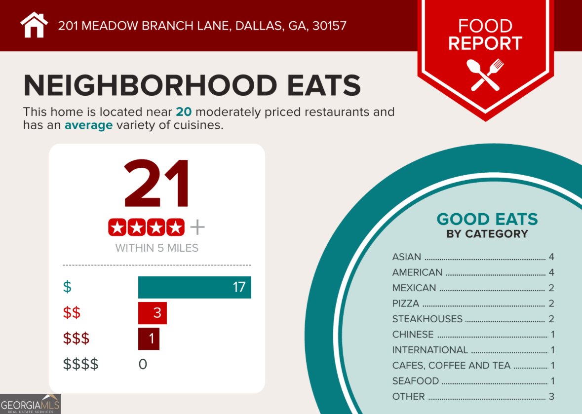201 MEADOW BRANCH Lane Dallas - 26