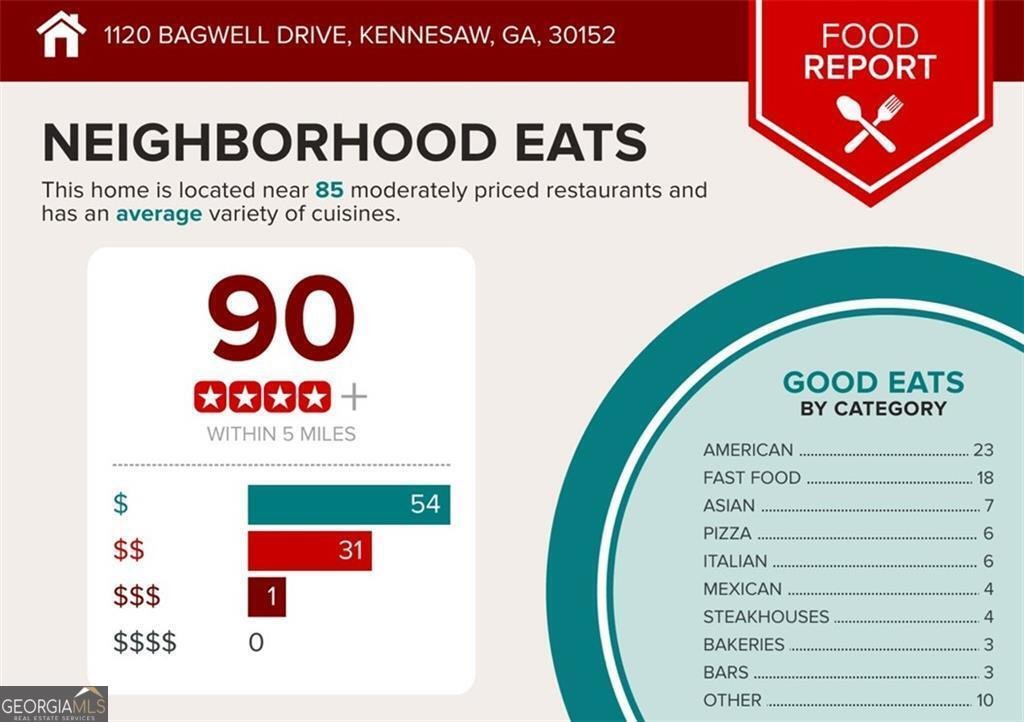 1120 Bagwell Drive Kennesaw - 44
