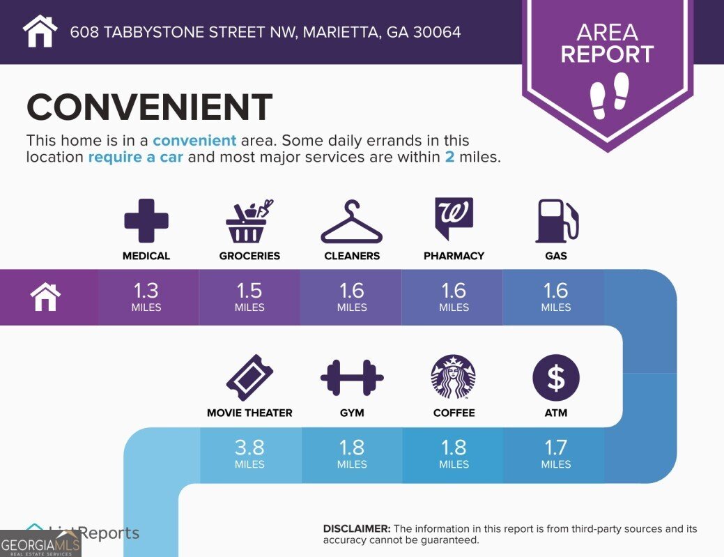 608 Tabbystone Street Marietta - 75