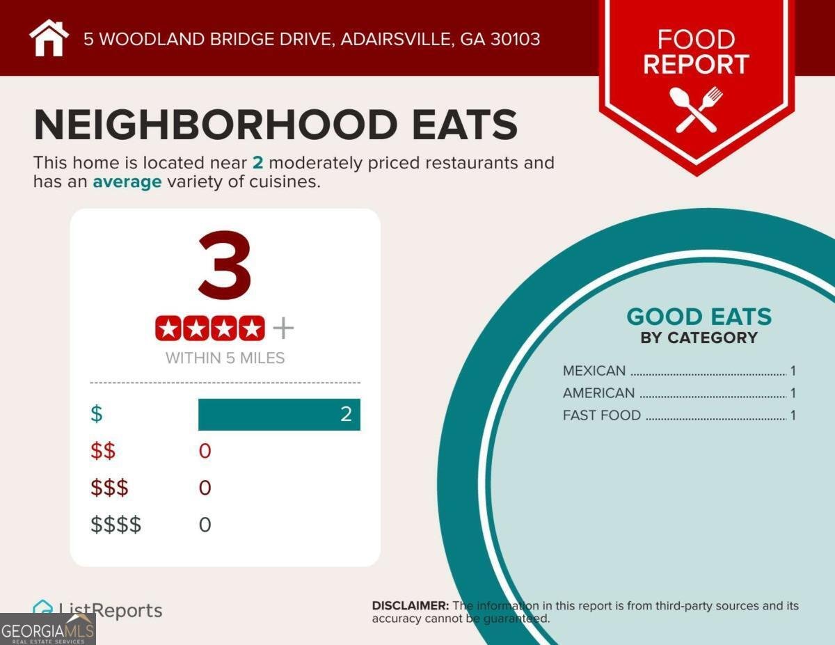 5 WOODLAND BRIDGE Drive Adairsville - 28