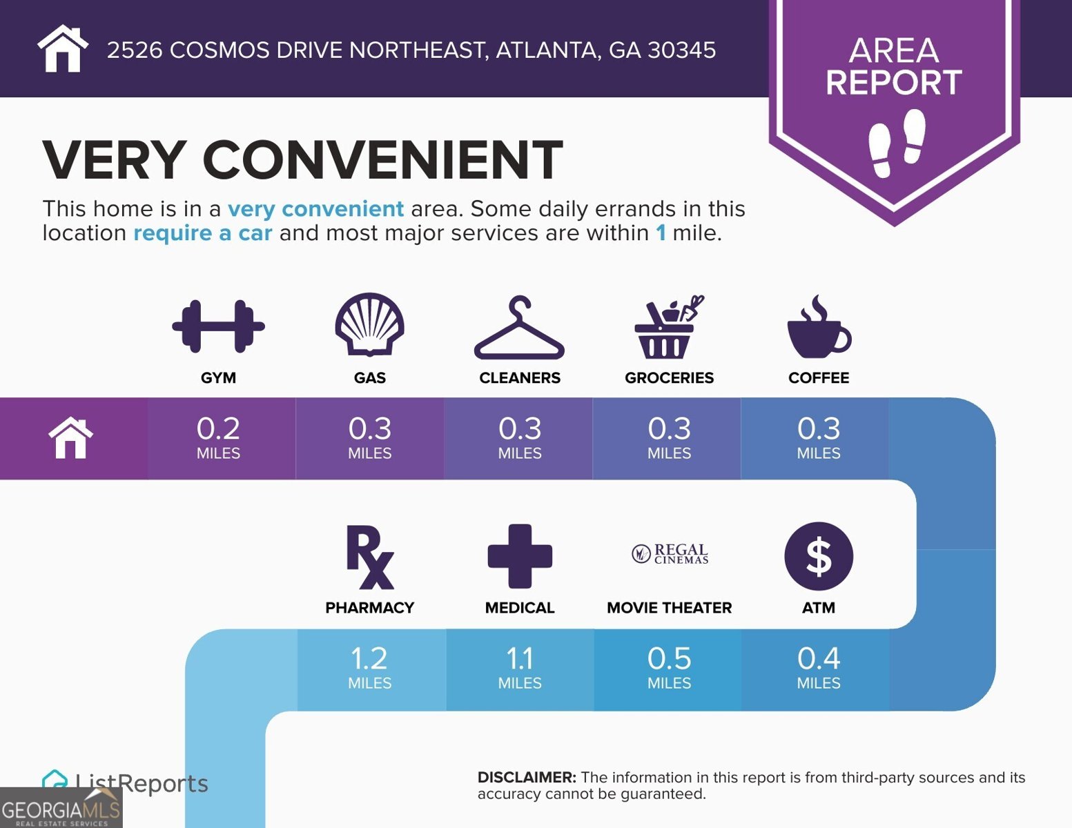 2526 Cosmos Drive Atlanta - 5