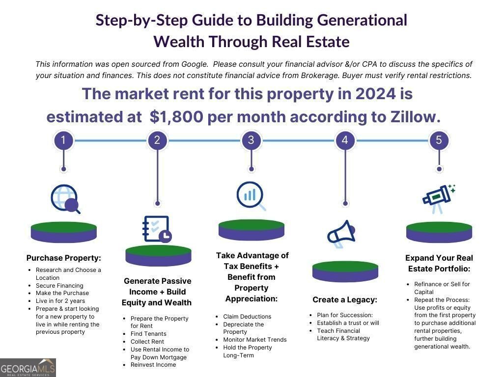 3060 Pharr Road Atlanta - 20