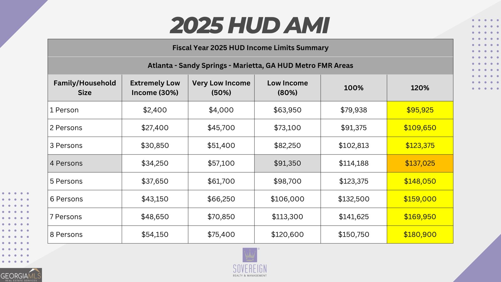 1820 Forkview Drive Lawrenceville - 27
