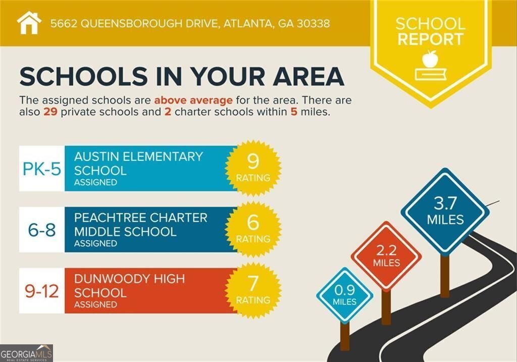 5662 Queensborough Drive Atlanta - 56