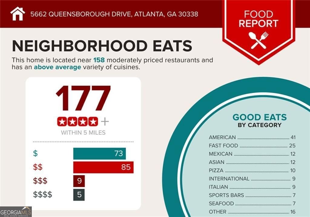 5662 Queensborough Drive Atlanta - 58