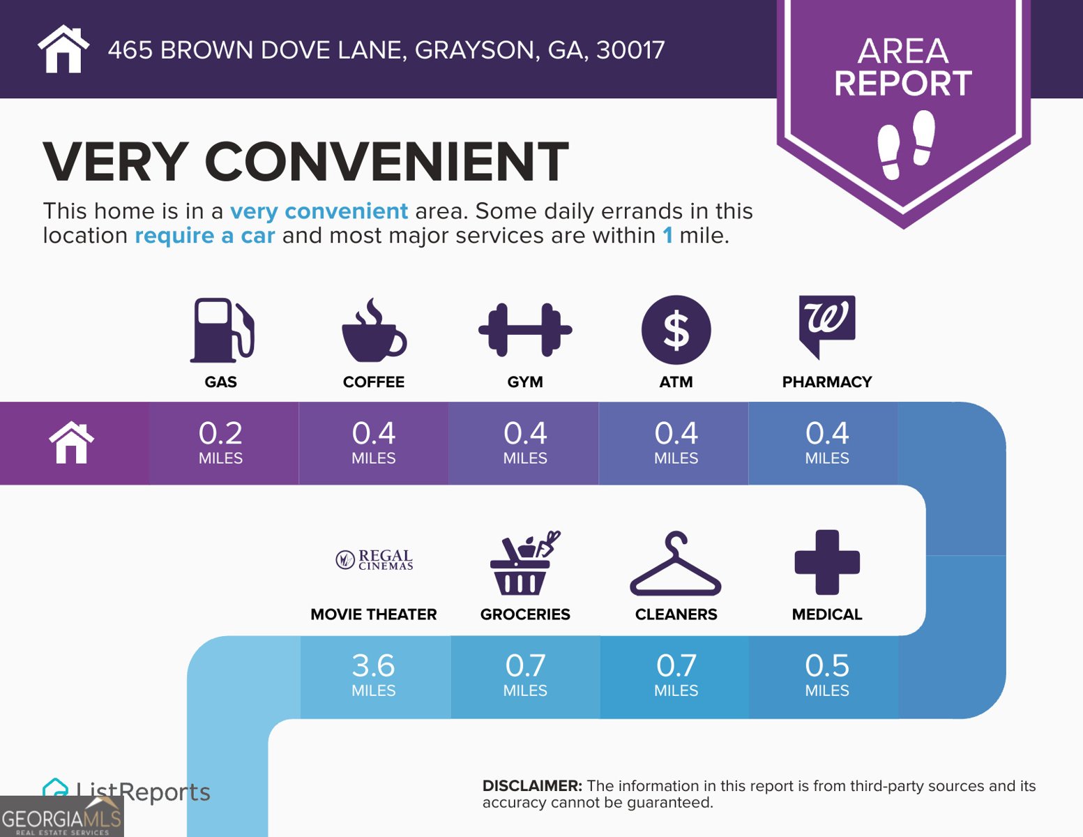 465 Brown Dove Lane Grayson - 38