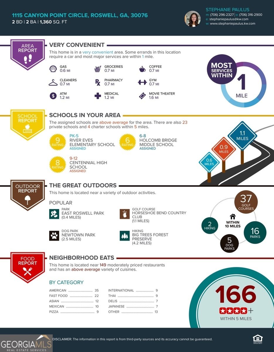 1115 Canyon Point Circle Roswell - 30