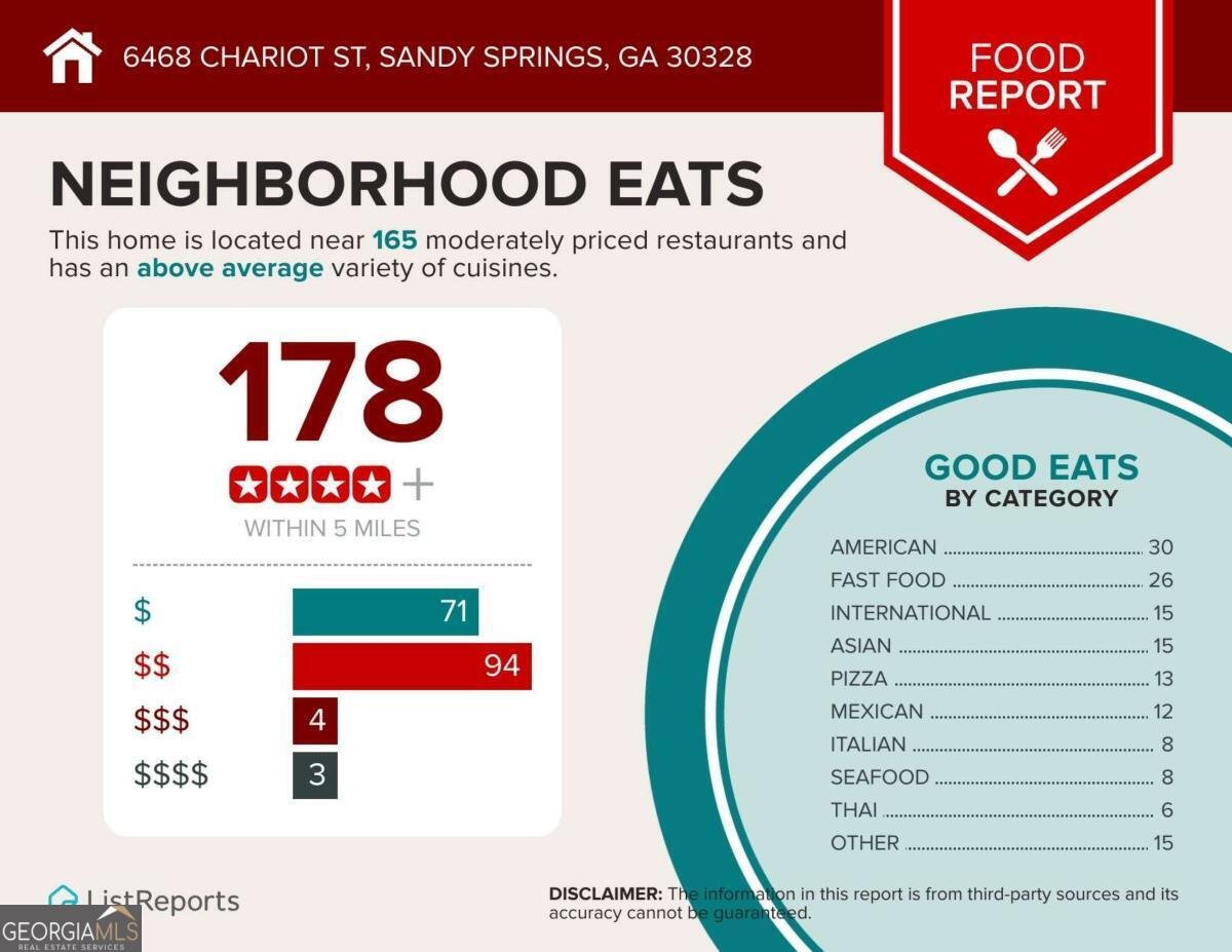 6468 Chariot Street Atlanta - 38