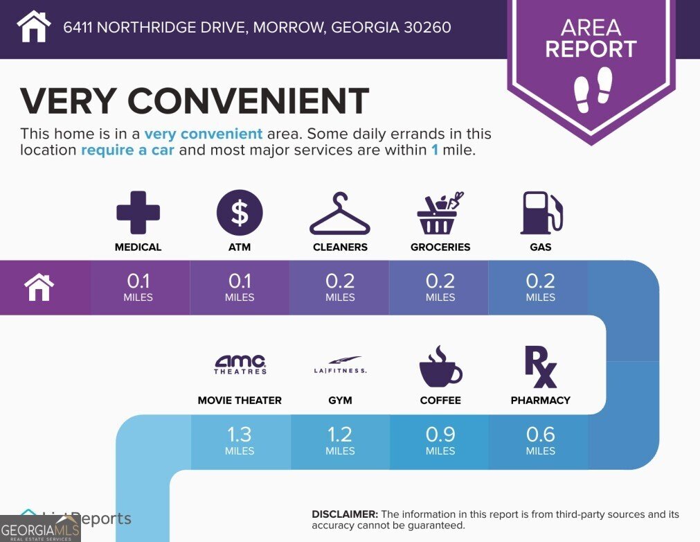 6411 Northridge Drive Morrow - 32