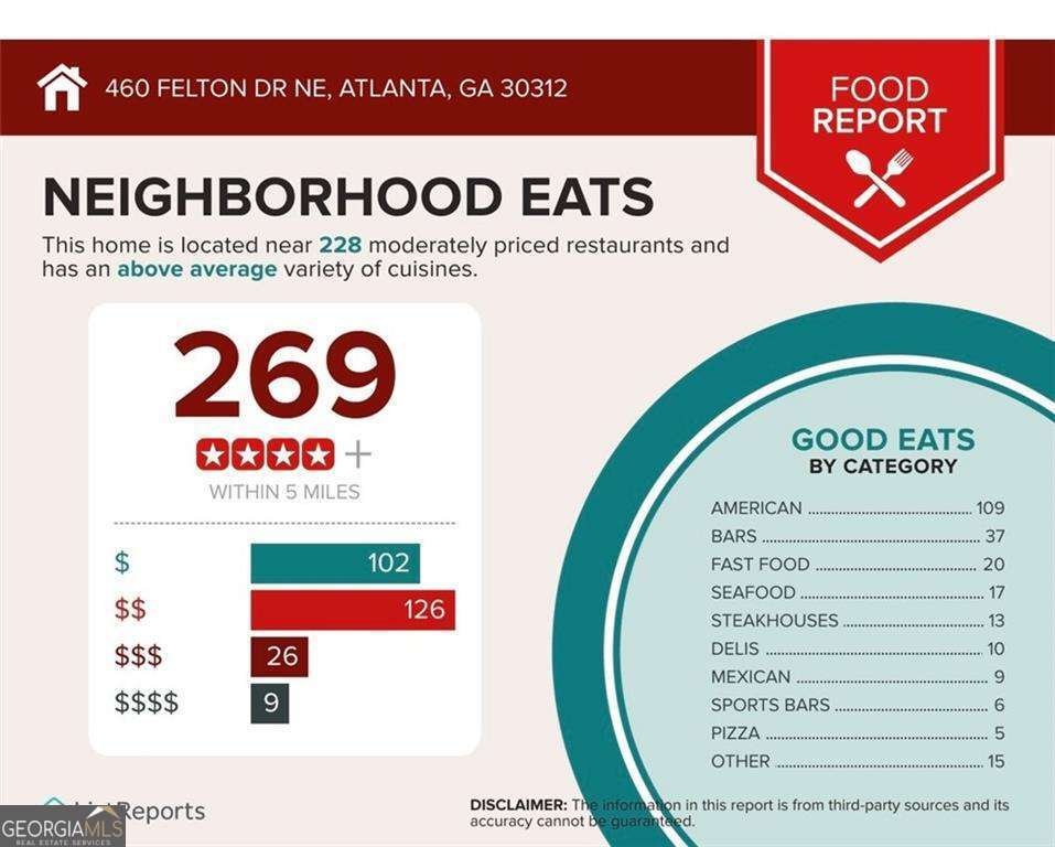 460 Felton Drive Atlanta - 49