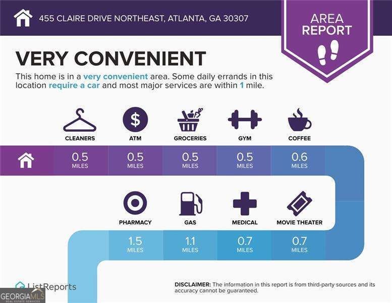 455 Claire Drive Atlanta - 67