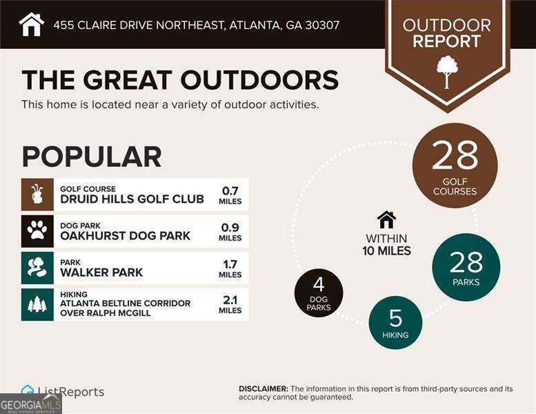 455 Claire Drive Atlanta - 68