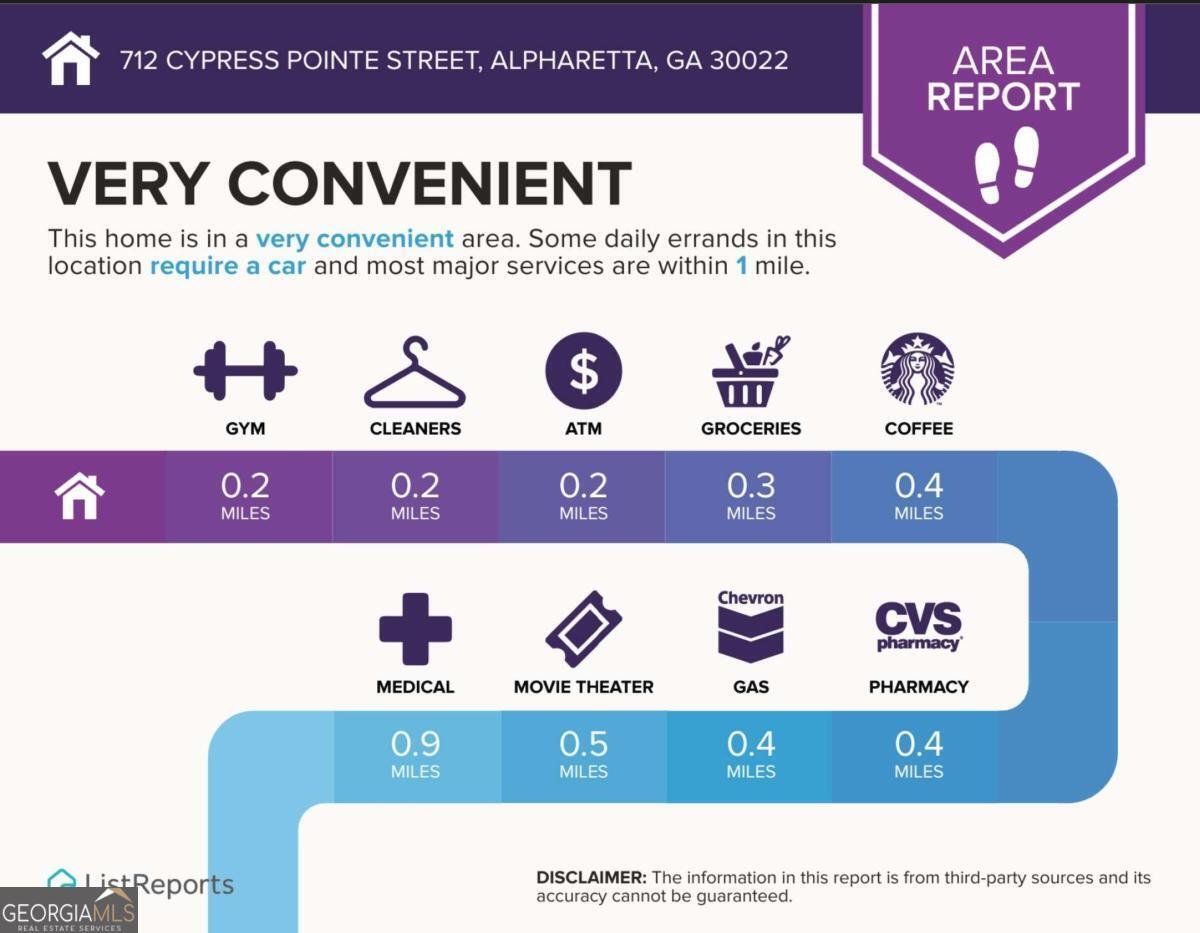 712 Cypress Pointe Street Alpharetta - 34