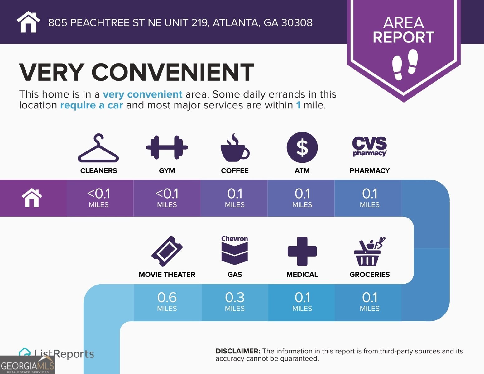 805 Peachtree Street Atlanta - 24