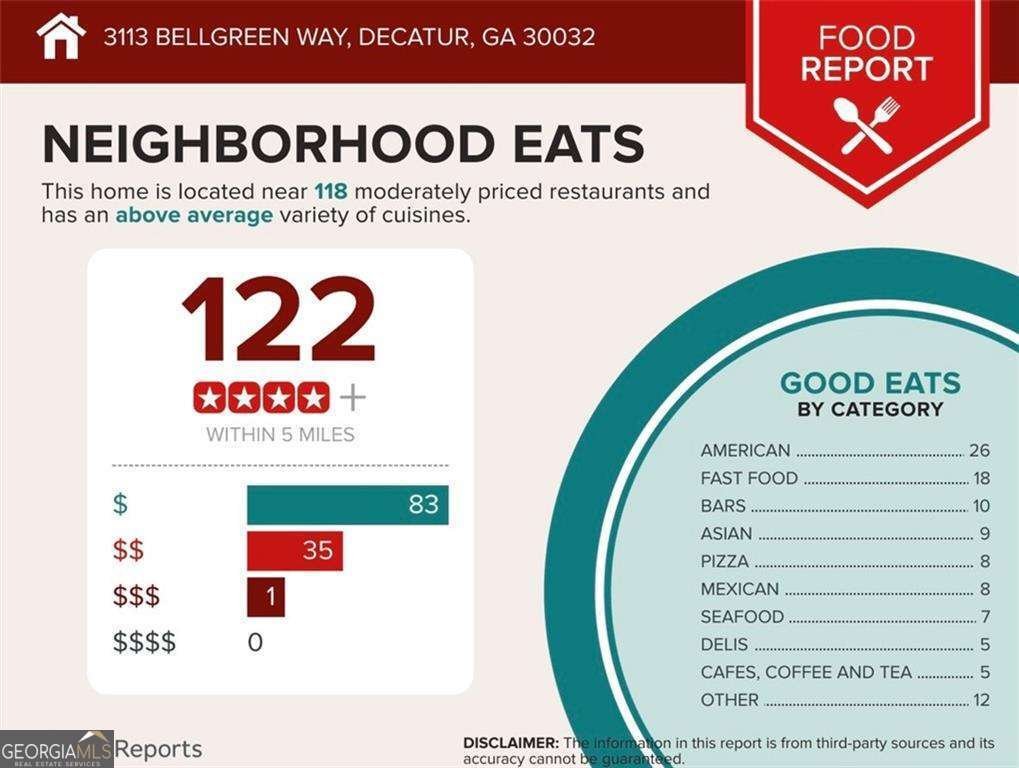 3113 Bellgreen Way Decatur - 47