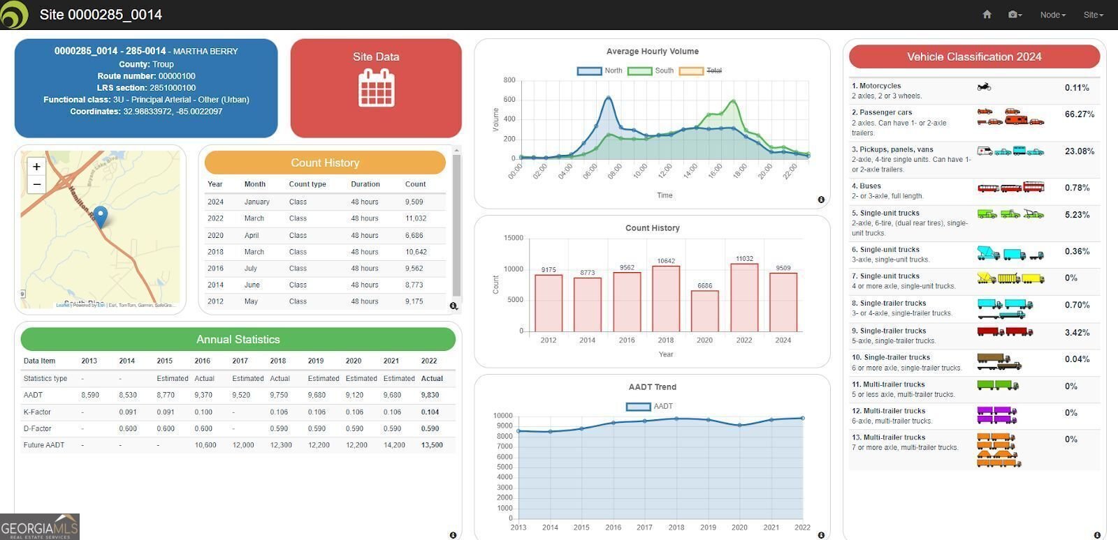 2851 & 2891 Hamilton Road Lagrange - 4