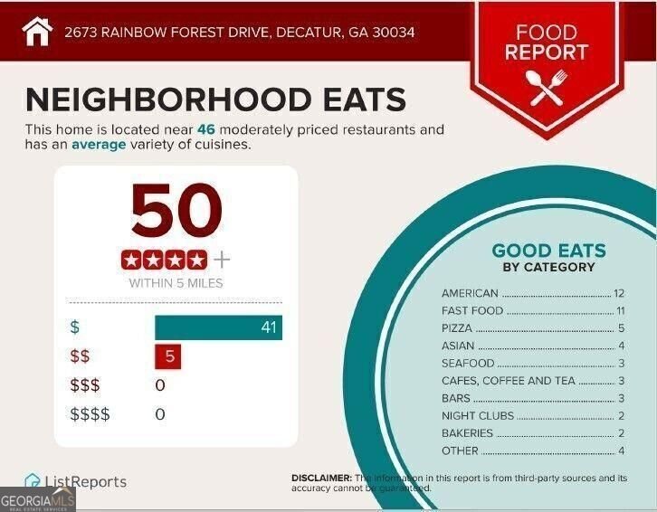 2673 Rainbow Forest Drive Decatur - 41