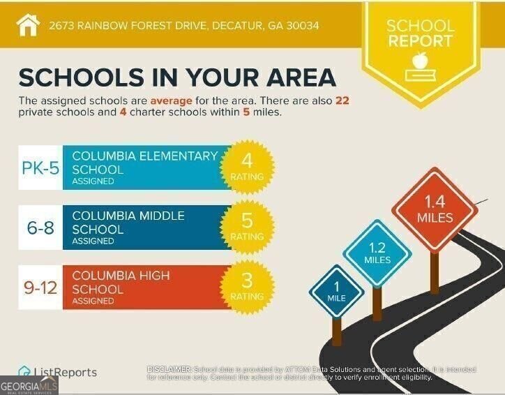 2673 Rainbow Forest Drive Decatur - 42