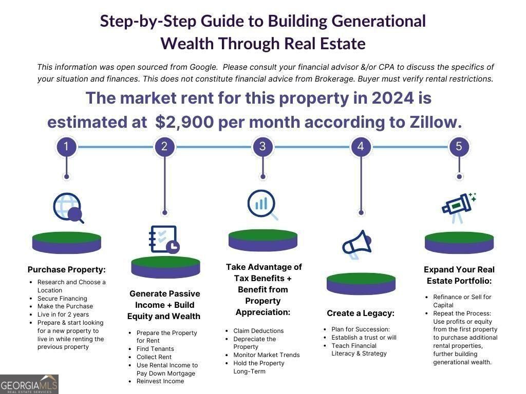 2713 Imperial Hills Drive Tucker - 32