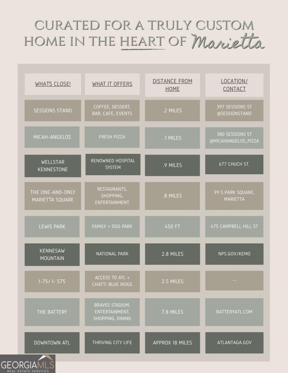 419 Campbell Hill Street Marietta - 55