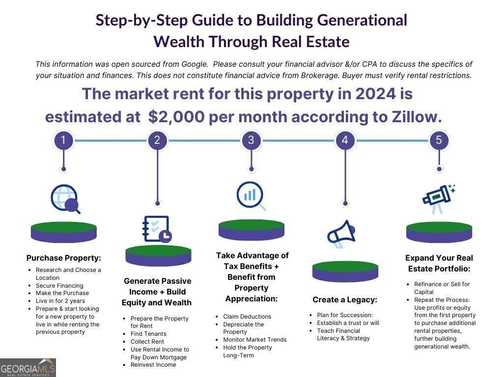 382 Guibor Court Kennesaw - 19