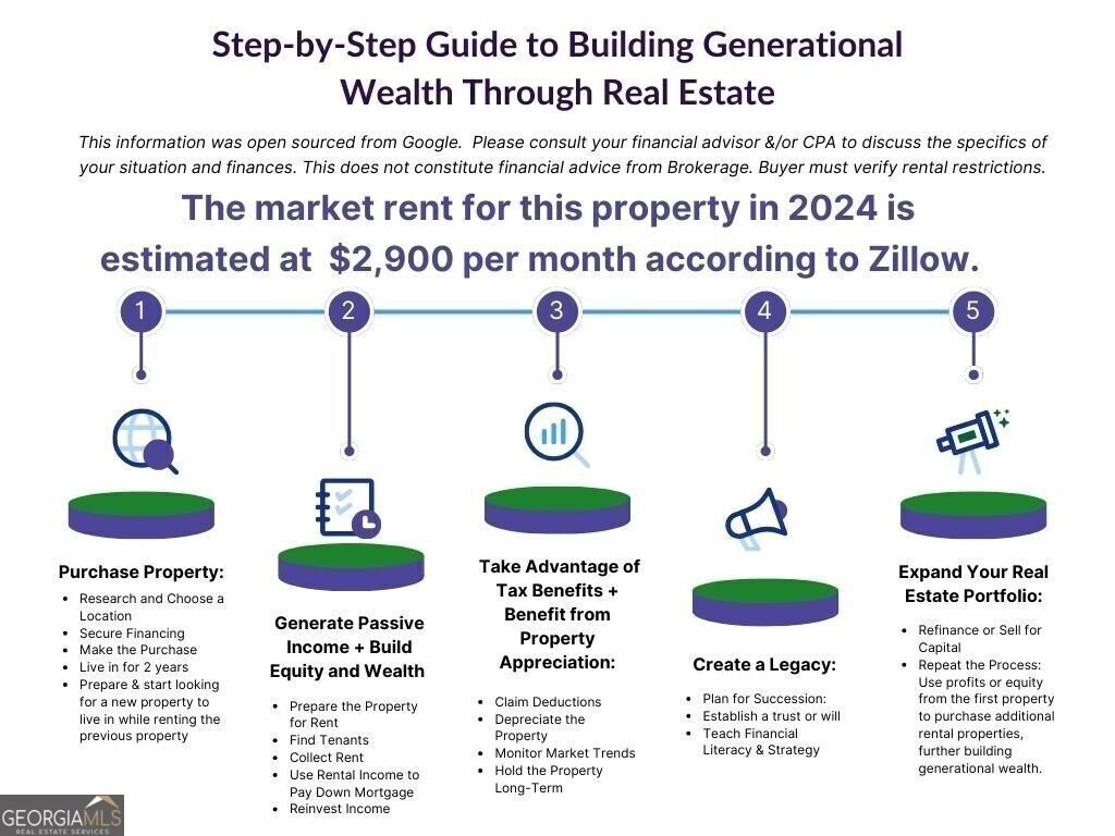 2018 Mitchell Farm Road Grayson - 24