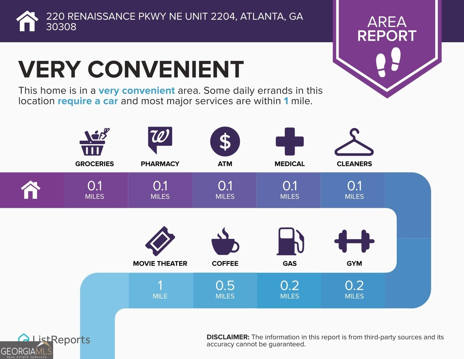 220 Renaissance Parkway Atlanta - 15