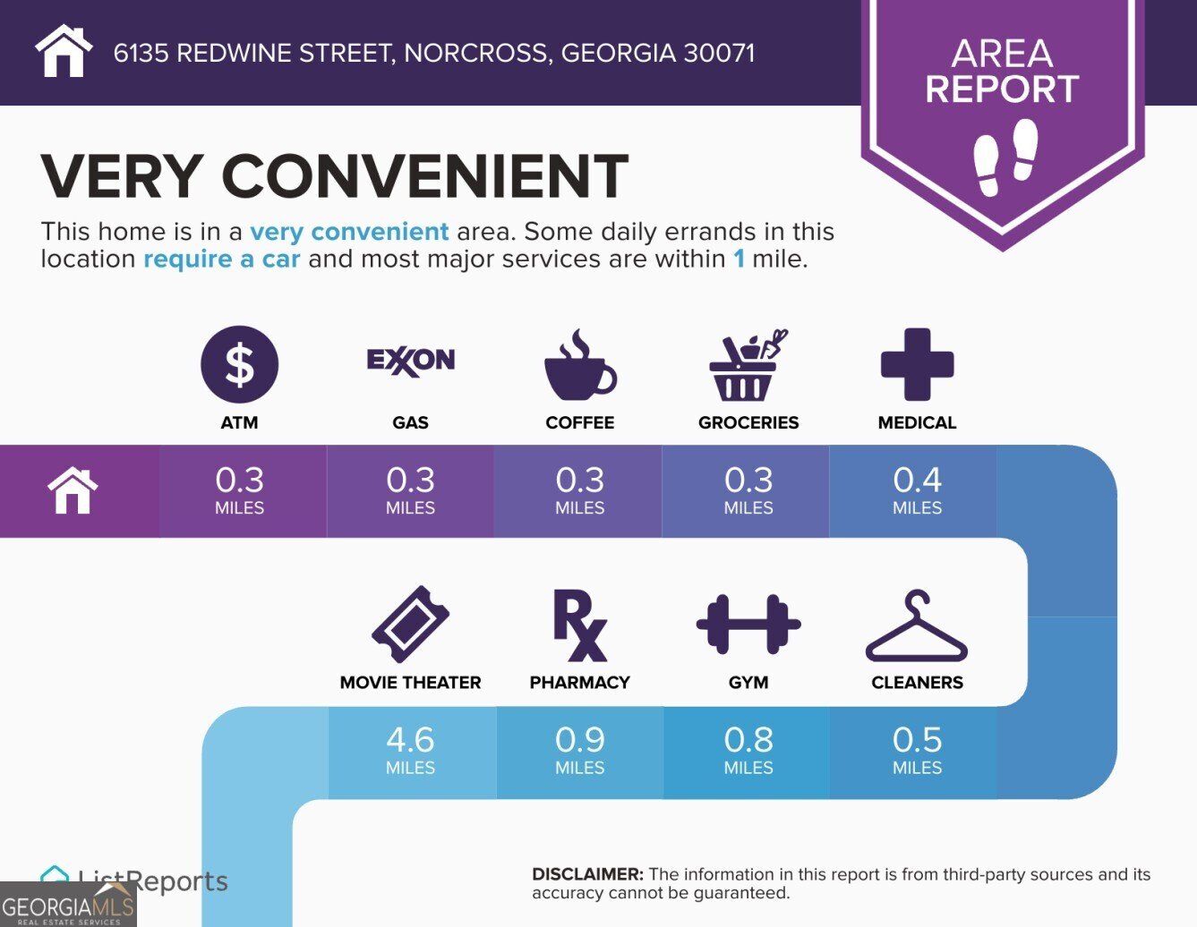 6135 Redwine Street Norcross - 29