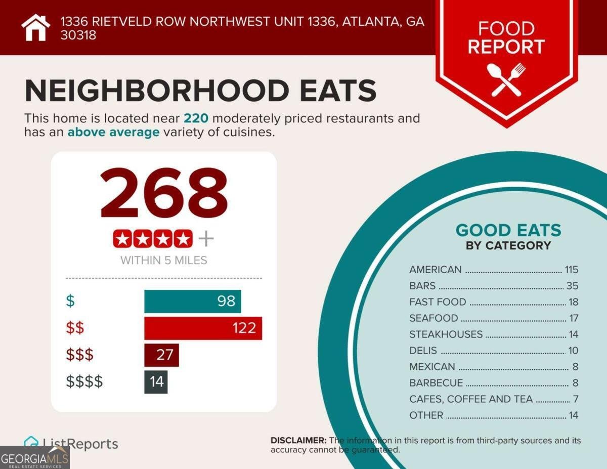 1336 Rietveld Row Atlanta - 10