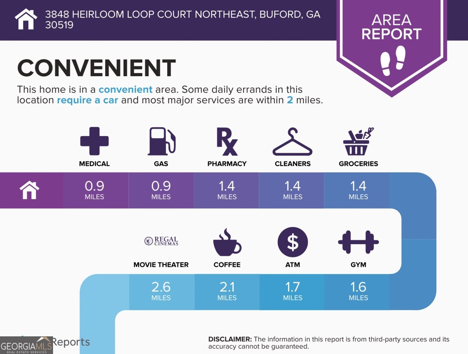 3848 Heirloom Loop Court Buford - 37