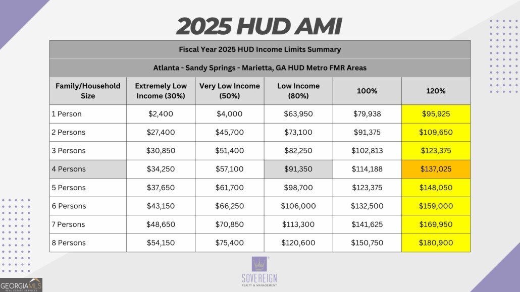 358 Forkview Drive Lawrenceville - 31