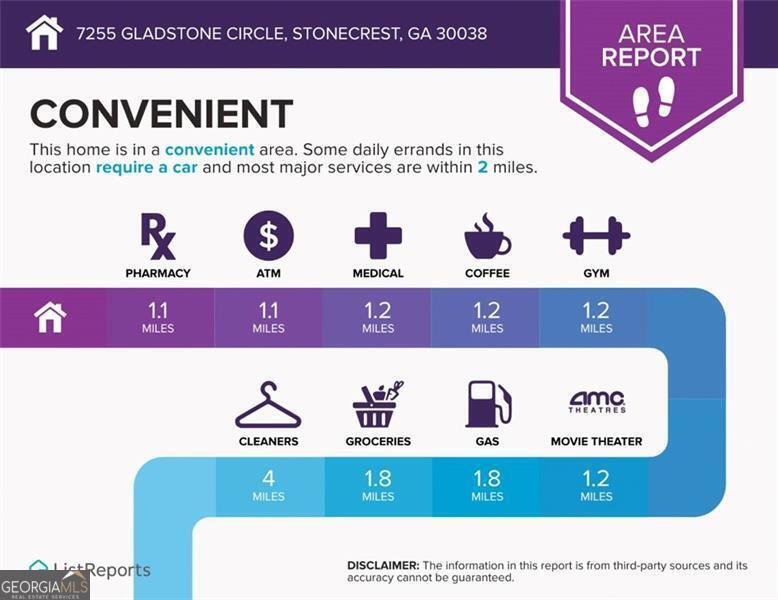 7255 Gladstone Circle Lithonia - 30