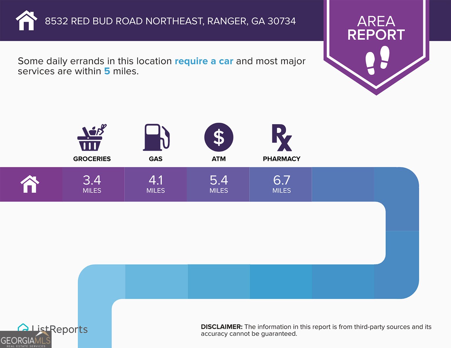 8532 Red Bud Road Ranger - 25