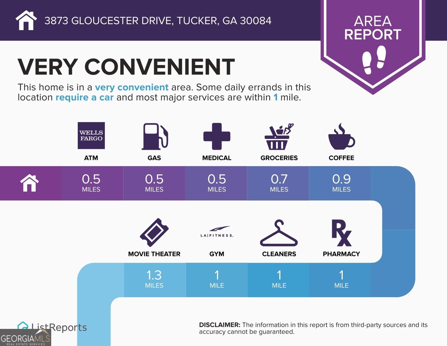 3873 Gloucester Drive Tucker - 30