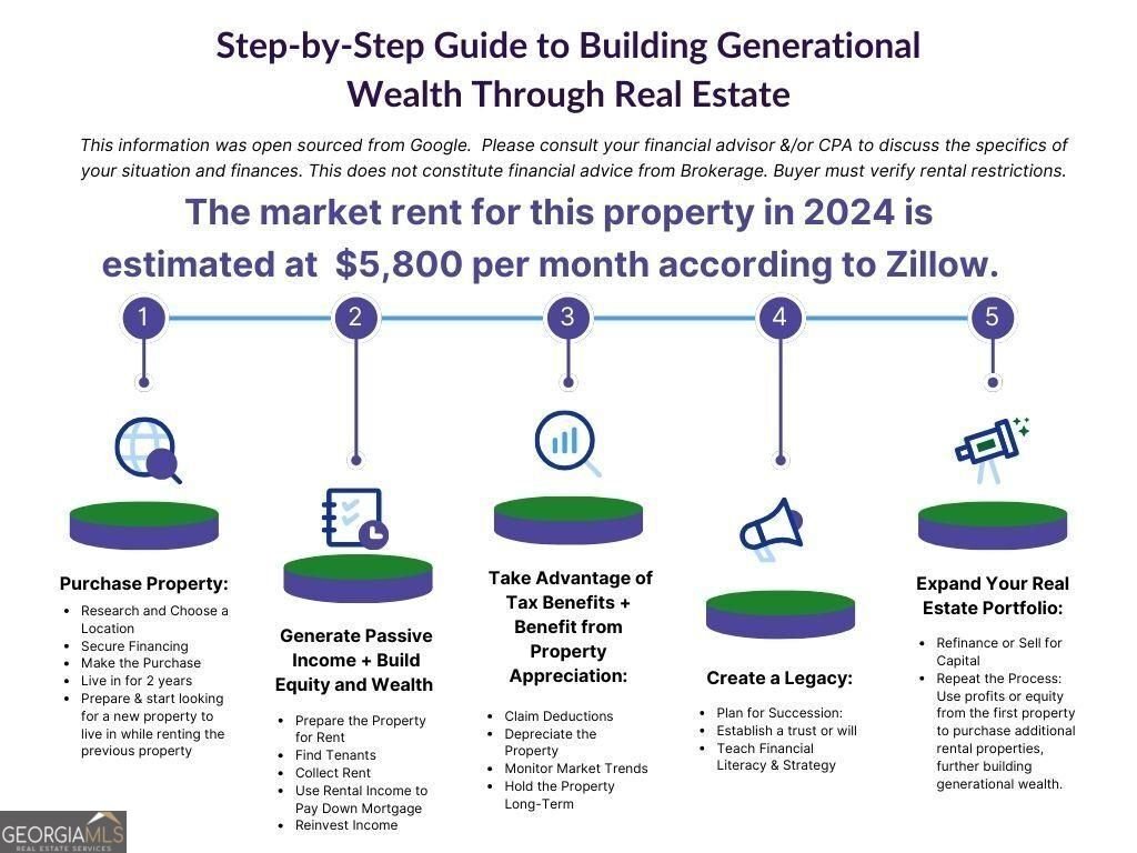 2838 Bethany Bend Milton - 26