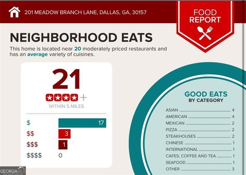 201 Meadow Branch Lane Dallas - 18