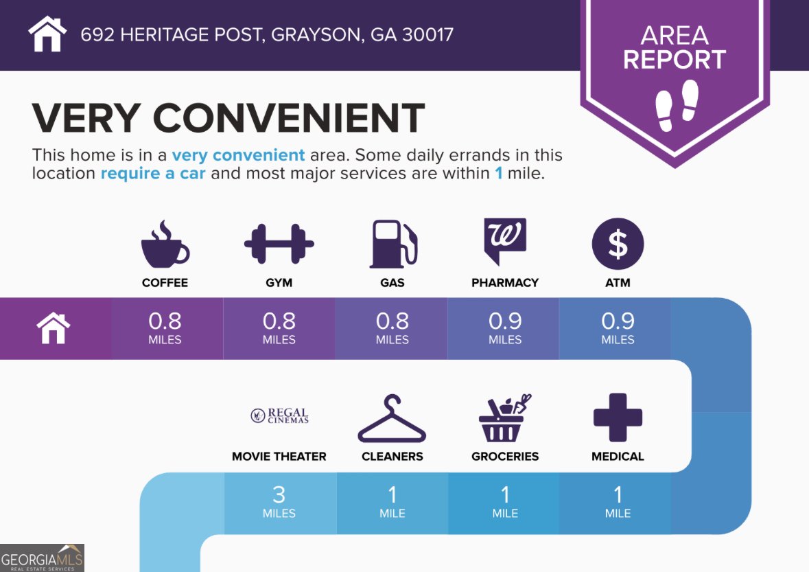 692 Heritage Post Lane Grayson - 1