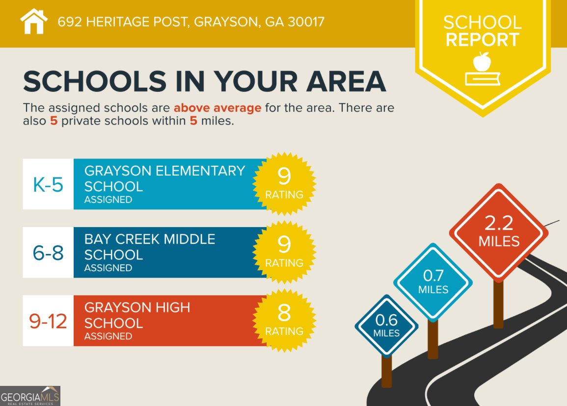 692 Heritage Post Lane Grayson - 6